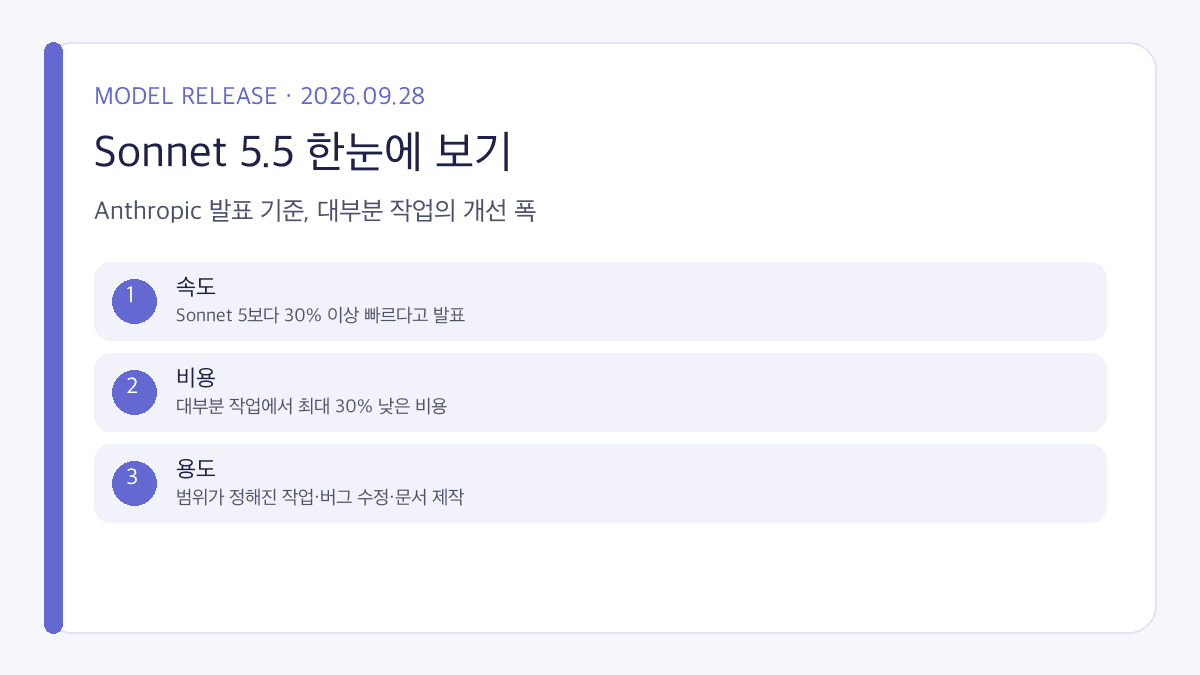 Claude Sonnet 5.5 핵심 기능과 출시 정보를 공식 발표 기준으로 정리한 인포그래픽