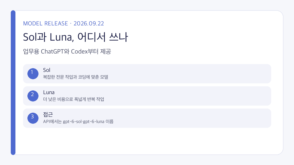 GPT-6 Sol Luna 핵심 기능과 출시 정보를 공식 발표 기준으로 정리한 인포그래픽