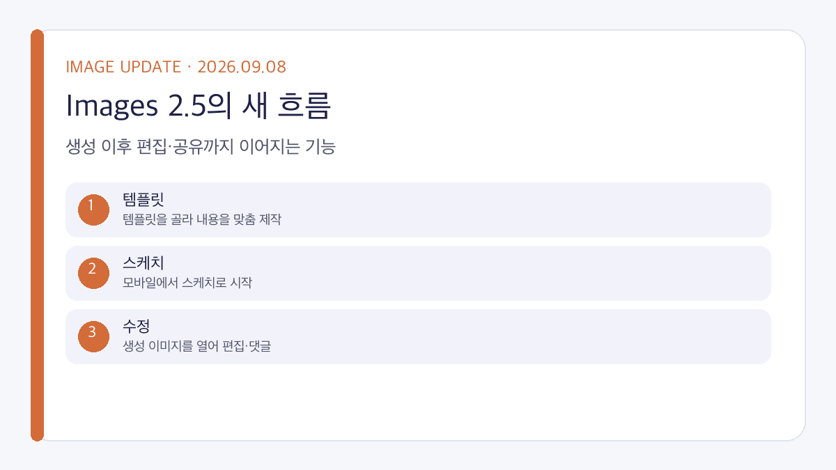 ChatGPT Images 2.5 핵심 기능과 출시 정보를 공식 발표 기준으로 정리한 인포그래픽