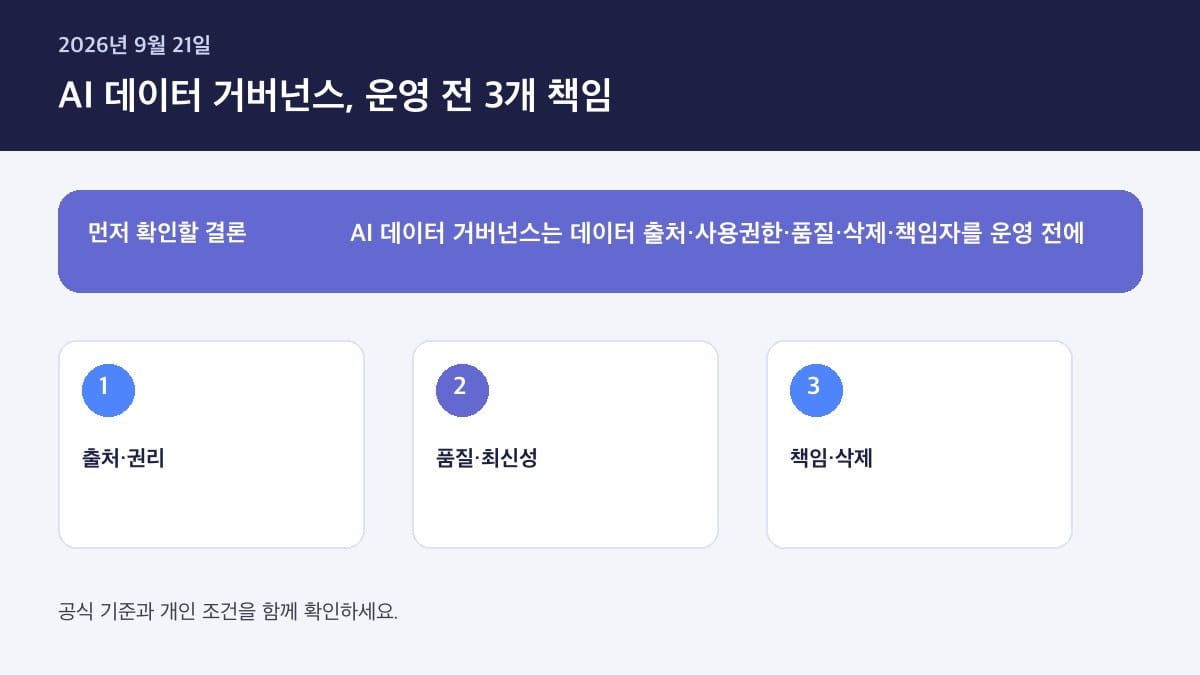 AI 데이터 거버넌스 운영 전 체크리스트 2026 — 핵심 판단 기준을 정리한 인포그래픽