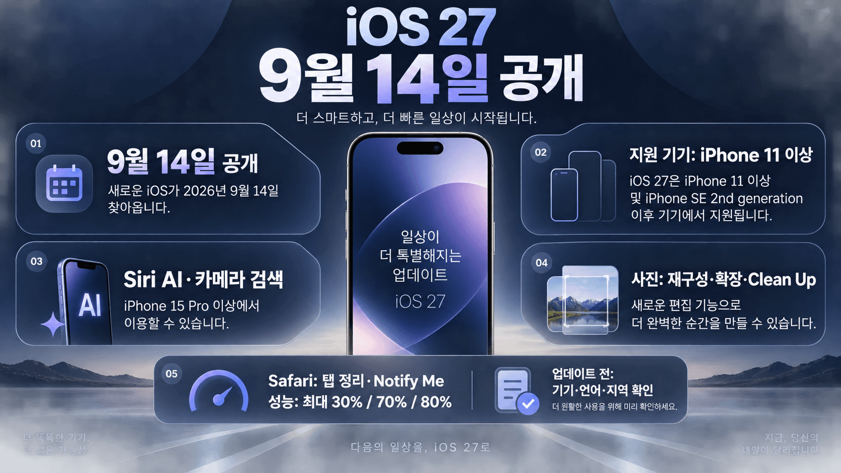 iOS 27 공개일과 지원 기기, Siri AI, 사진 편집, Safari 변화를 정리한 인포그래픽