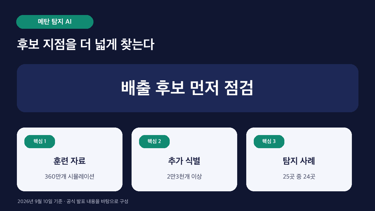 메탄 AI 지도 MAPL-EMIT가 공개한 핵심 수치와 활용 범위를 정리한 인포그래픽