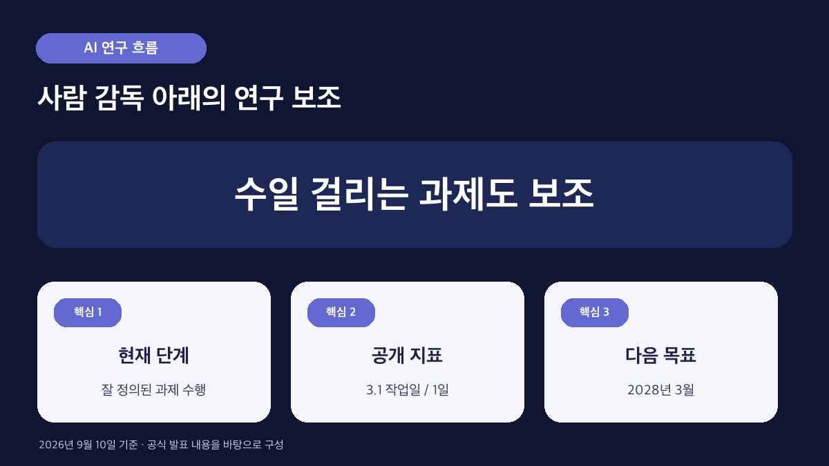 AI 연구 인턴 발표의 핵심 숫자와 해석 원칙을 정리한 인포그래픽