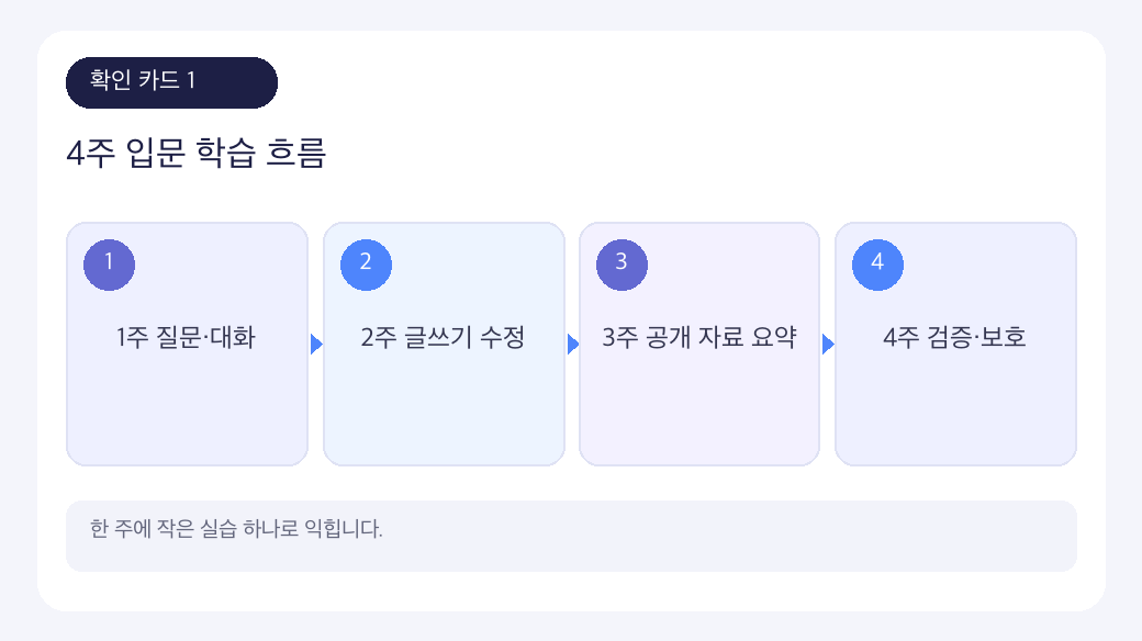 50대 AI 교육에서 먼저 확인할 핵심 순서를 세 단계로 정리한 인포그래픽