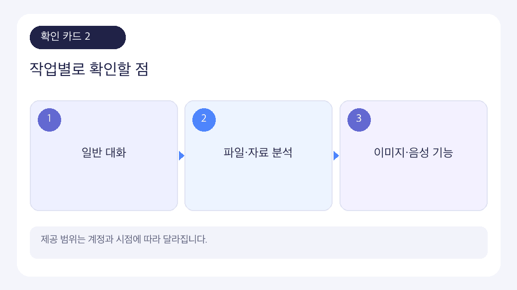 무료 AI 사용의 선택 기준과 확인 항목을 비교한 인포그래픽