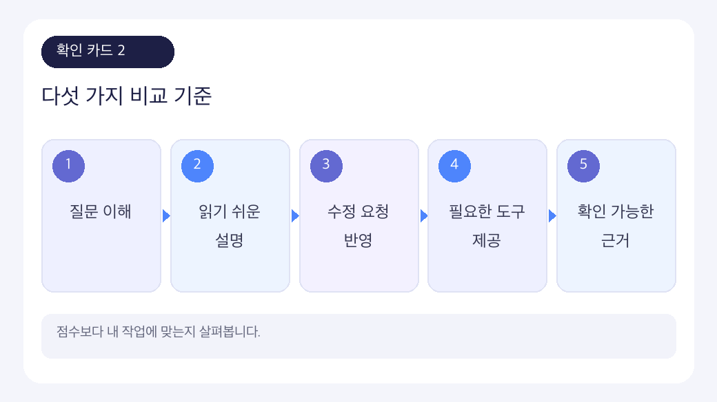 AI 도구 비교의 선택 기준과 확인 항목을 비교한 인포그래픽