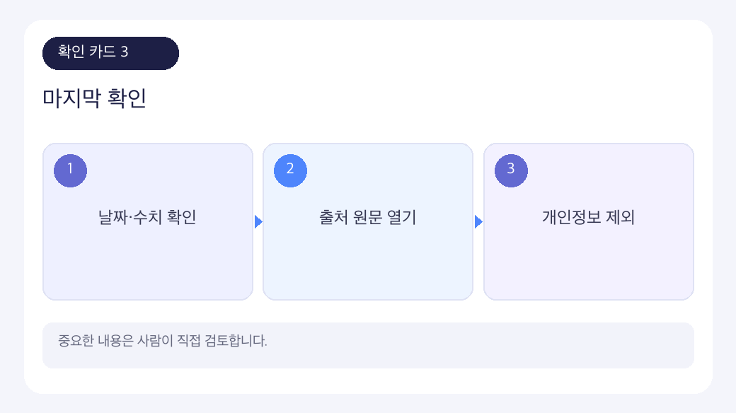 질문 작성 학습에서 답변 검증과 개인정보 보호를 정리한 인포그래픽