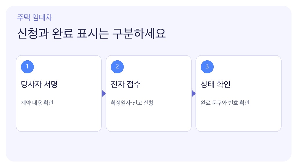 주택 임대차의 전자 서명과 신고 완료 확인 순서