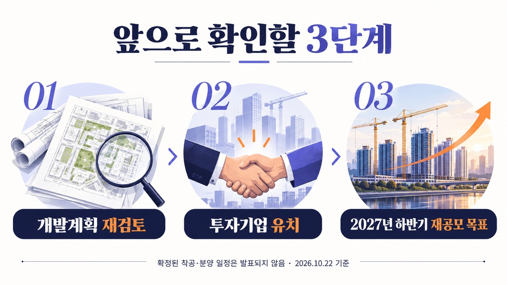 대전역세권 재공모 전후에 확인할 개발계획 재구상, 투자기업 유치, 2027년 하반기 목표