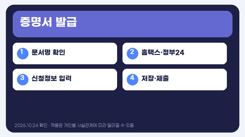 사업자 등록증명원 인터넷발급 핵심 기준 인포그래픽
