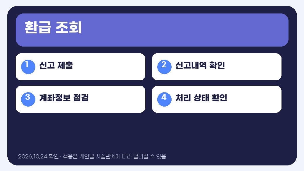 종합소득세 환급금 조회 핵심 기준 인포그래픽