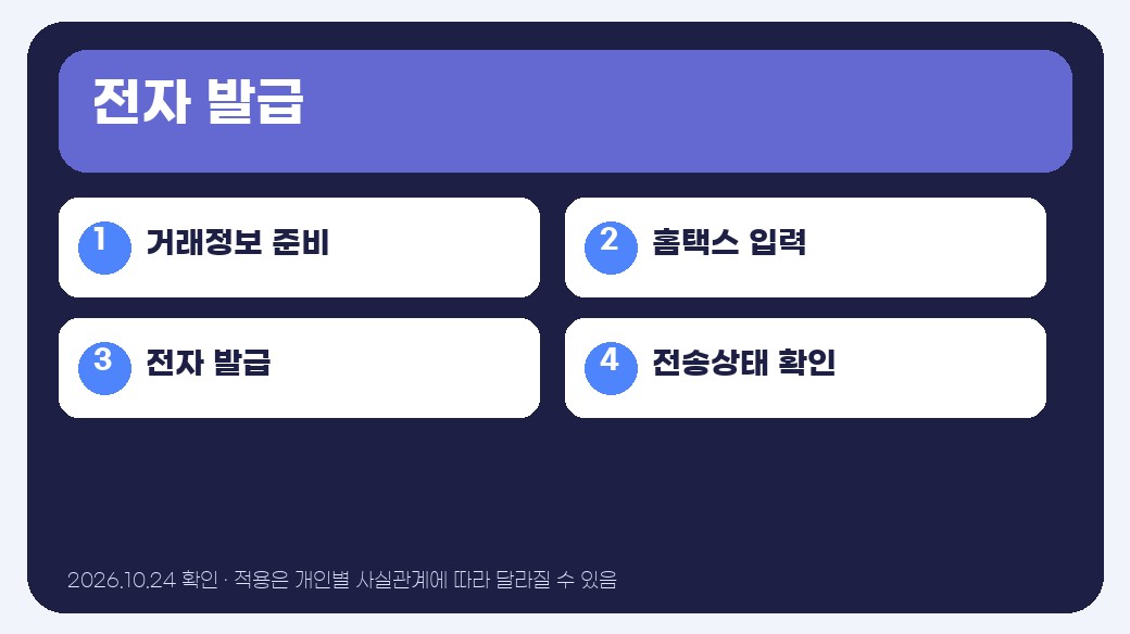 세금계산서 발행방법 핵심 기준 인포그래픽