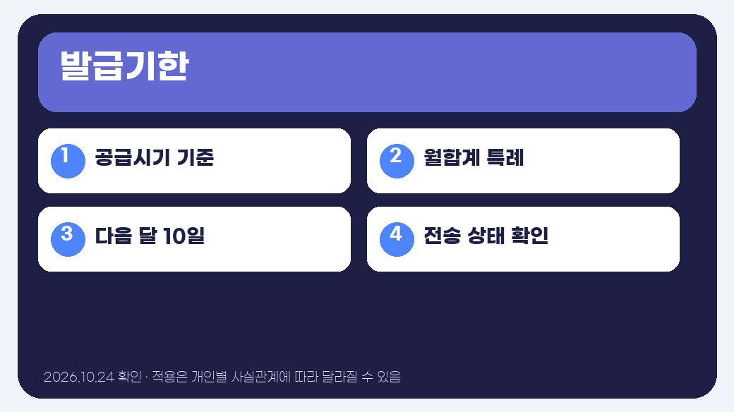 세금계산서 발행기한 핵심 기준 인포그래픽