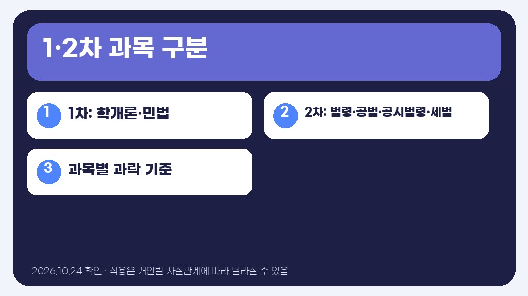 공인중개사 시험과목 요약 정보 이미지