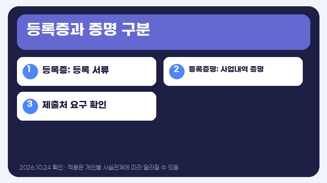 사업자 등록증명원 인터넷발급 요약 정보 이미지