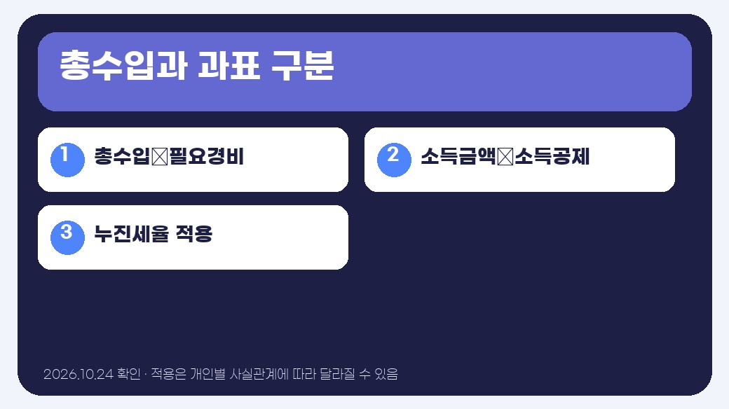 종합소득세 과세표준 요약 정보 이미지