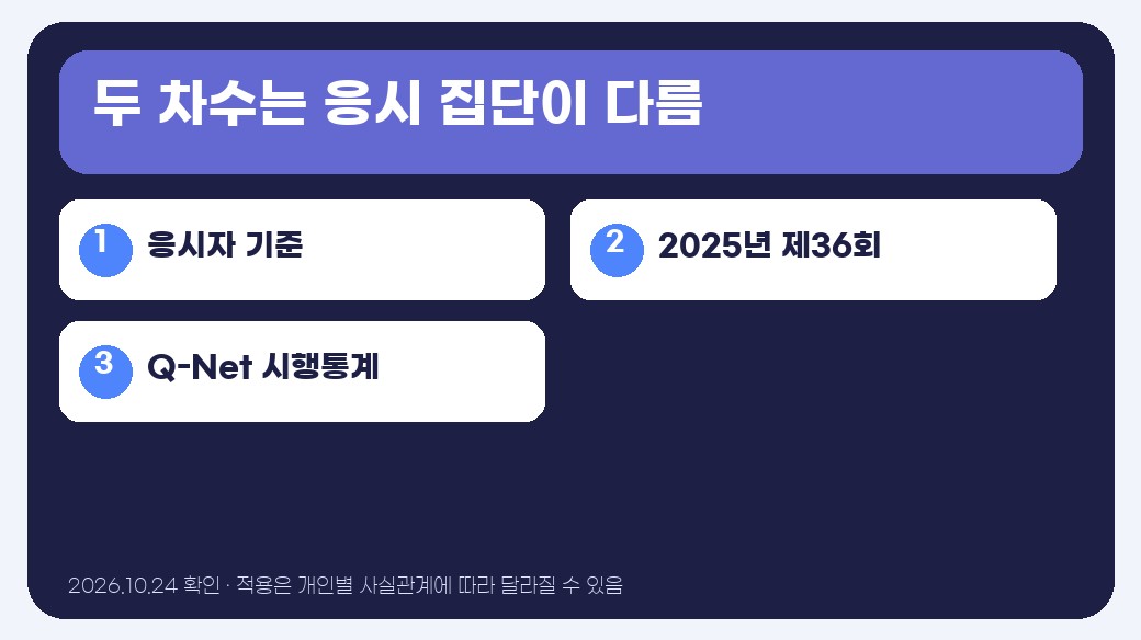 공인중개사 합격률 요약 정보 이미지