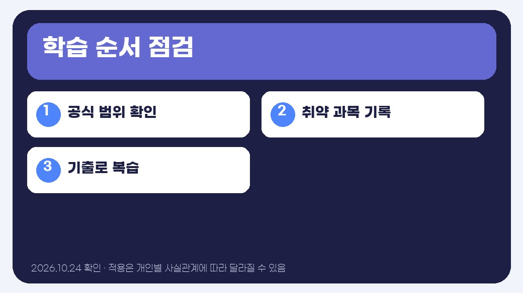 공인중개사 시험과목 확인 순서 인포그래픽