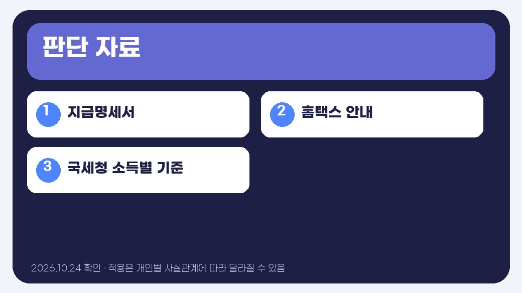 종합소득세 신고대상 확인 순서 인포그래픽