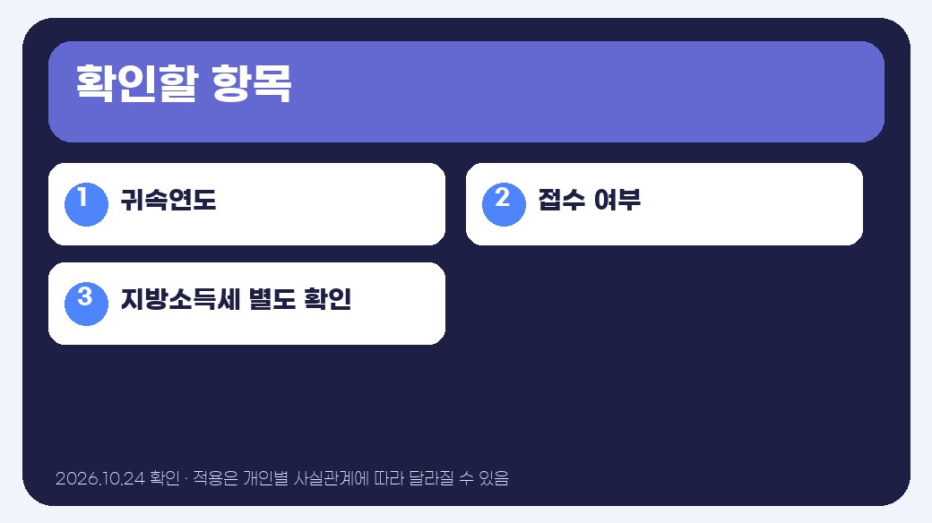 종합소득세 환급금 조회 확인 순서 인포그래픽