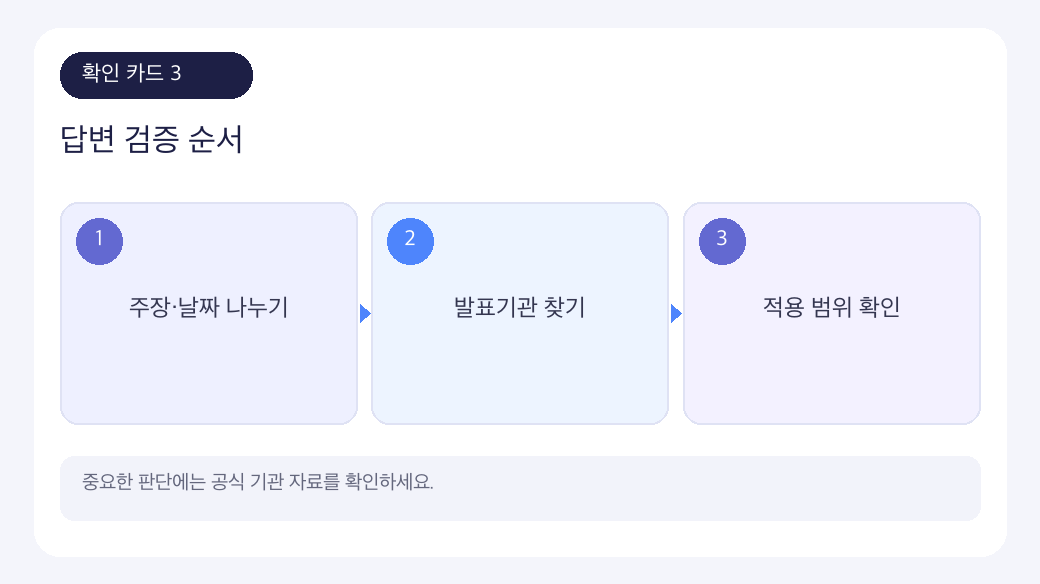 ChatGPT 기초 원리에서 답변 검증과 개인정보 보호를 정리한 인포그래픽